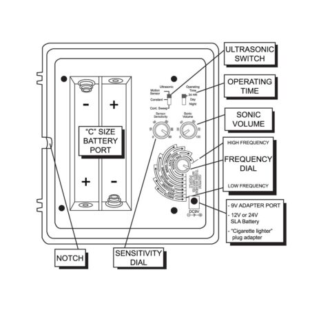 Yard Sentinel Ultrasonic Outdoor Pest Repellent-69 Yard Sentinel Ultrasonic Outdoor Pest Repellent-69