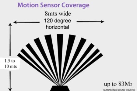 Boat Guard Ultrasonic Coverage Boat Guard Coverage area